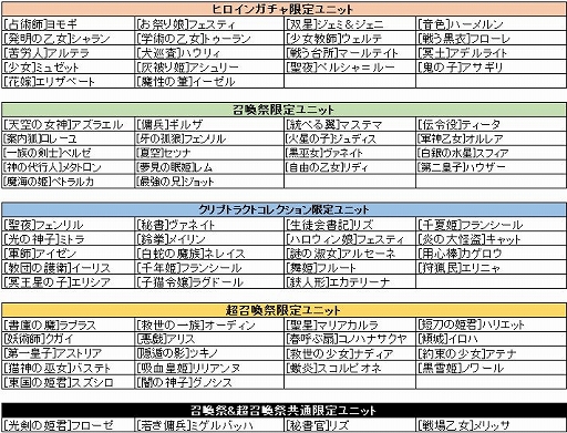 画像ギャラリー No.003のサムネイル画像 / 「少女とドラゴン」，期間限定イベント「黎明の至宝」が開催