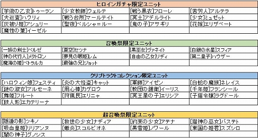 画像ギャラリー No.004のサムネイル画像 / 「少女とドラゴン」，期間限定イベント「黎明の至宝」が開催