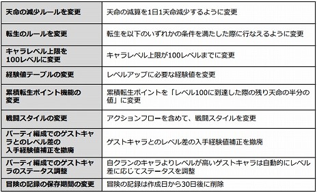 ꡼ No.005Υͥ / ֱͺRPG ԡפ3ȡƥֺ˥פʤɡʥƥ뤬о