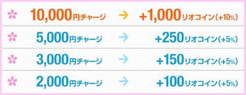 画像ギャラリー No.007のサムネイル画像 / アラリオ,「エターナルシティ3」などで“アラリオ春得キャンペーン”を開催中