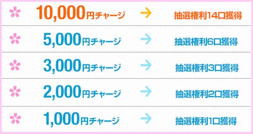 画像ギャラリー No.008のサムネイル画像 / アラリオ,「エターナルシティ3」などで“アラリオ春得キャンペーン”を開催中