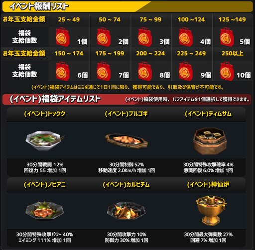 画像ギャラリー No.008のサムネイル画像 / 「エターナルシティ3」,新エリア「カンナム大路」&新シナリオ実装。3周年記念イベントも