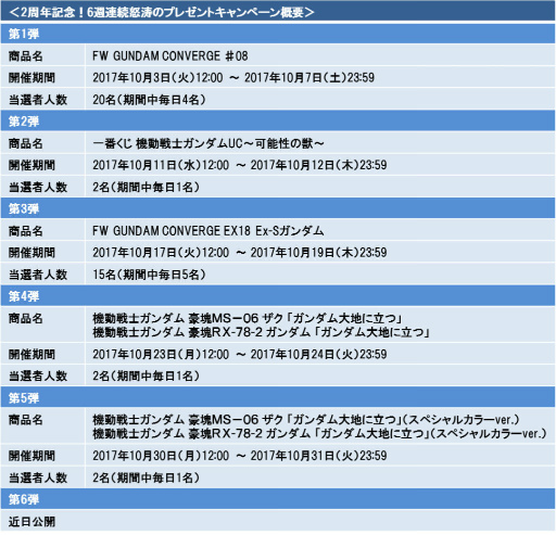 ���������꡼ No.002�Υ���ͥ������ / �֥����ѡ����������磻����2��ǯ��ǰ�ץ쥼��ȥ����ڡ����ȯɽ