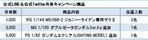 画像ギャラリー No.005のサムネイル画像 / 「スーパーガンダムロワイヤル」,LINE&Twitterの共有キャンペーン