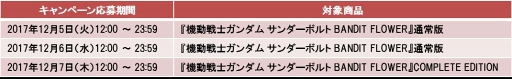 画像ギャラリー No.002のサムネイル画像 / 「スーパーガンダムロワイヤル」,劇場版「機動戦士ガンダム サンダーボルト BANDIT FLOWER」の上映を記念したキャンペーンを12月5日12時から開催