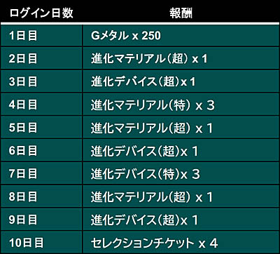 画像ギャラリー No.008のサムネイル画像 / 「スーパーガンダムロワイヤル」,4.5周年記念キャンペーン開催中