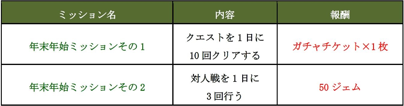 画像集 006 戦の海賊 年の瀬 獲得ゴールドランキング争奪戦イベントを実施
