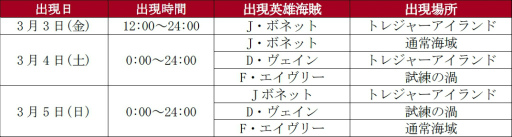 ���������꡼ No.004�Υ���ͥ������ / ����γ�±�פ˱�ͺ��±��J���ܥͥåȡפ��и��������ƥॻ����ʤɤ�»�