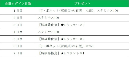 ���������꡼ No.009�Υ���ͥ������ / ����γ�±�פ˱�ͺ��±��J���ܥͥåȡפ��и��������ƥॻ����ʤɤ�»�