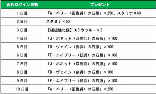 画像ギャラリー No.010のサムネイル画像 / 「戦の海賊」に新たな英雄海賊「A・ベリー」が登場。記念のログイン特典も