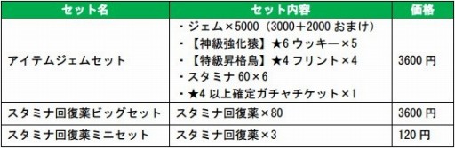 画像ギャラリー No.011のサムネイル画像 / 「戦の海賊」に新たな英雄海賊「A・ベリー」が登場。記念のログイン特典も