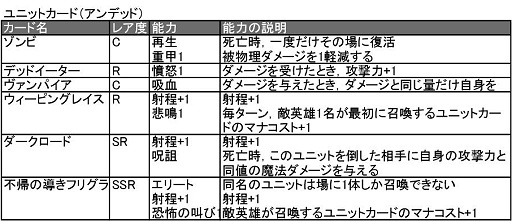 ꡼ No.014 | ֥ȥƥס֤TCGǤץ٥ο֥饦֥륹ȥ饤פϤɤʥफ