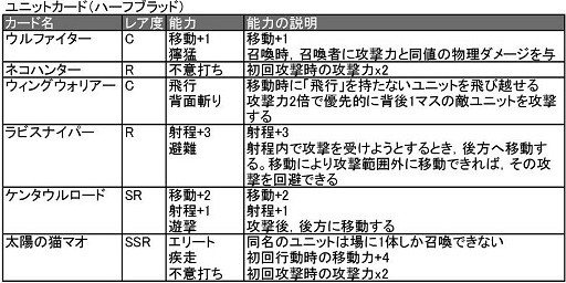 ꡼ No.016 | ֥ȥƥס֤TCGǤץ٥ο֥饦֥륹ȥ饤פϤɤʥफ