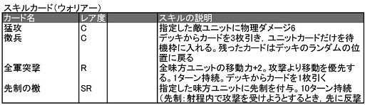 ꡼ No.017 | ֥ȥƥס֤TCGǤץ٥ο֥饦֥륹ȥ饤פϤɤʥफ