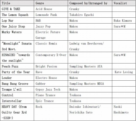 ꡼ No.002 | SUPERBEAT XONiCפˡGG Xrd-SIGN-פʤɥʤγڶʤϿŵ57ʤΥꥸʥ륵ɥȥåCD
