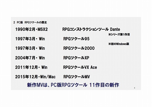 画像ギャラリー No.012のサムネイル画像 / 「全国学校対抗GAMEツクール大会」「GAME OF THE YEAR」「ゲーム投稿サイト」など,さまざまな展望が語られた「RPGツクールMV」発売イベントをレポート