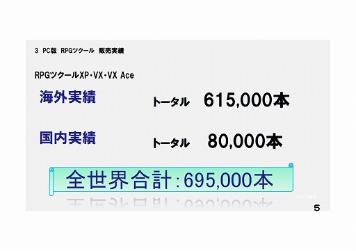画像ギャラリー No.013のサムネイル画像 / 「全国学校対抗GAMEツクール大会」「GAME OF THE YEAR」「ゲーム投稿サイト」など,さまざまな展望が語られた「RPGツクールMV」発売イベントをレポート