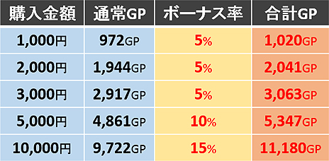 ꡼ No.005Υͥ / MMORPGֽΥ륫ǥפΥץ¥ƥȤȡƥȽλ824ӥ