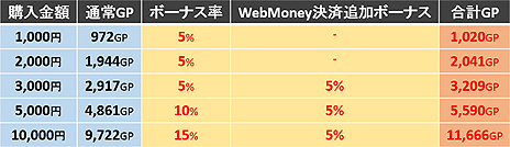 ꡼ No.007Υͥ / MMORPGֽΥ륫ǥפΥץ¥ƥȤȡƥȽλ824ӥ