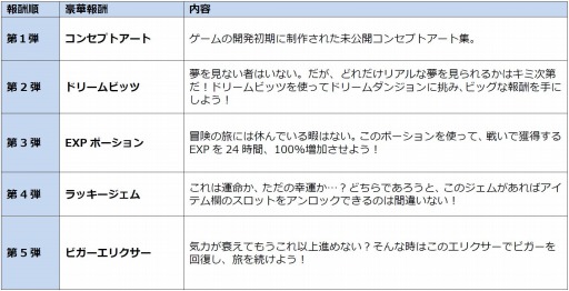 画像ギャラリー No.001のサムネイル画像 / スマホ&タブレット端末向けMMORPG「オーダー&カオス2:リデンプション」の事前登録受付がスタート。登録者数に応じて特典がパワーアップ