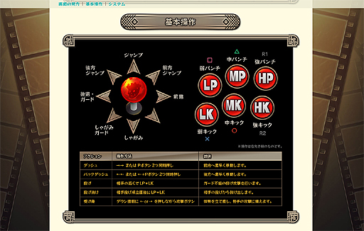 画像ギャラリー No.002のサムネイル画像 / 「スカルガールズ 2ndアンコール」,基本操作や,最大3キャラでチームを組んで戦える「チームカスタマイズ」などのシステム情報が公開