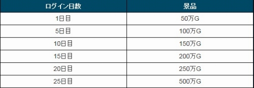 ꡼ No.002 |  ŷס5ǯǰ3Υ٥Ȥ