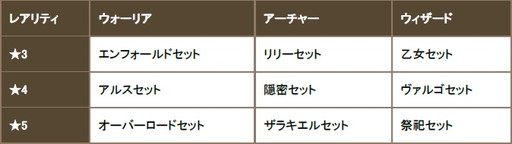 ���������꡼ No.001�Υ���ͥ������ / �֥����Υɥ饴��ס�50��DL��ǰ�Υ����ƥ����ۤ䥬���㥤�٥�Ȥʤɤ�»�