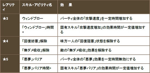 ���������꡼ No.002�Υ���ͥ������ / �֥����Υɥ饴��ס�50��DL��ǰ�Υ����ƥ����ۤ䥬���㥤�٥�Ȥʤɤ�»�