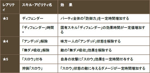 ���������꡼ No.003�Υ���ͥ������ / �֥����Υɥ饴��ס�50��DL��ǰ�Υ����ƥ����ۤ䥬���㥤�٥�Ȥʤɤ�»�