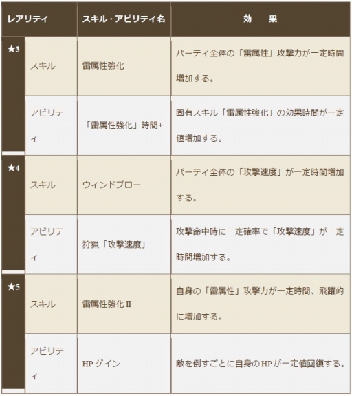 ���������꡼ No.003�Υ���ͥ������ / �֥����Υɥ饴��ץ쥤�ɥ��٥�Ȥˡ֥���ʥ��।�פ��Ƥ��о�