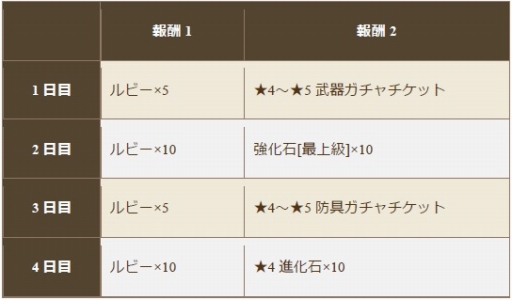 ���������꡼ No.005�Υ���ͥ������ / �֥����Υɥ饴��ץ쥤�ɥ��٥�Ȥˡ֥���ʥ��।�פ��Ƥ��о�