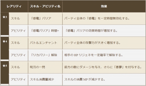 ���������꡼ No.003�Υ���ͥ������ / �֥����Υɥ饴��׿������ͥ��ե��������о졣���ָ��ꥢ�Х���2���