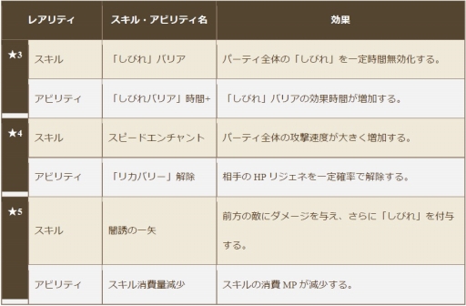 ���������꡼ No.004�Υ���ͥ������ / �֥����Υɥ饴��׿������ͥ��ե��������о졣���ָ��ꥢ�Х���2���