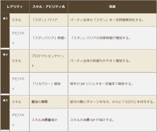 ���������꡼ No.005�Υ���ͥ������ / �֥����Υɥ饴��׿������ͥ��ե��������о졣���ָ��ꥢ�Х���2���