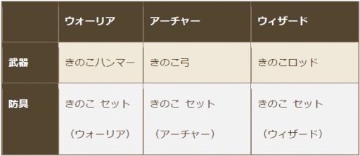 ���������꡼ No.007�Υ���ͥ������ / �֥����Υɥ饴��׿������ͥ��ե��������о졣���ָ��ꥢ�Х���2���