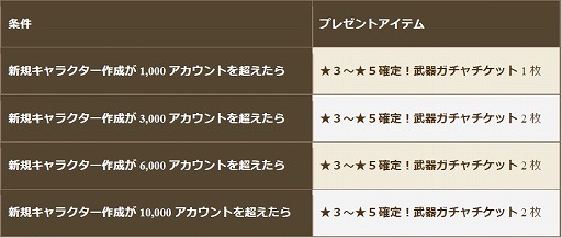 ���������꡼ No.006�Υ���ͥ������ / �֥����Υɥ饴��׿��������Ա��祤�٥�Ȥ�12��18����곫�ŷ���