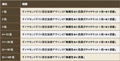 ���������꡼ No.011�Υ���ͥ������ / �֥����Υɥ饴��׿��������Ա��祤�٥�Ȥ�12��18����곫�ŷ���