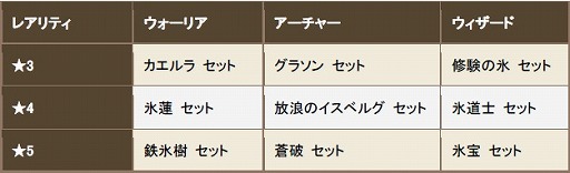 ���������꡼ No.023�Υ���ͥ������ / �֥����Υɥ饴��׿��������Ա��祤�٥�Ȥ�12��18����곫�ŷ���