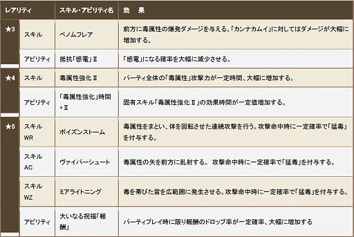 ���������꡼ No.029�Υ���ͥ������ / �֥����Υɥ饴��׿��������Ա��祤�٥�Ȥ�12��18����곫�ŷ���