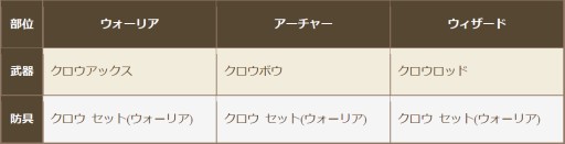 画像ギャラリー No.006のサムネイル画像 / 「クロノドラゴン」ギルド戦に向けたスペシャルイベント“王国前夜祭”が開催中