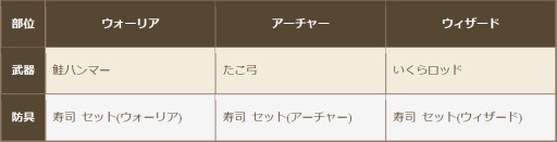 画像ギャラリー No.012のサムネイル画像 / 「クロノドラゴン」ギルド戦に向けたスペシャルイベント“王国前夜祭”が開催中