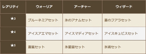 ���������꡼ No.007�Υ���ͥ������ / �֥����Υɥ饴��ס���ε�֥ե������ɥ쥤���פΥ��ڥ����ƤȲ���٥����2�Ƥ򳫻�