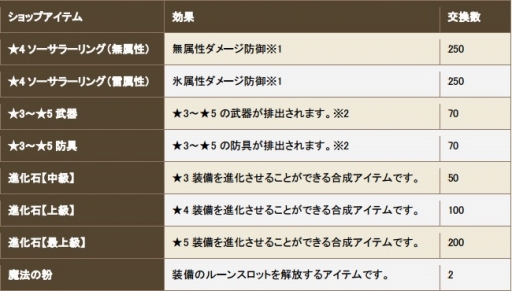 ���������꡼ No.009�Υ���ͥ������ / �֥����Υɥ饴��ס���ε�֥ե������ɥ쥤���פΥ��ڥ����ƤȲ���٥����2�Ƥ򳫻�