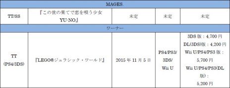 ꡼ No.001 | ॹॷ祦2015פνŸPS4ǡPSO2פPS Vitaǡֽ鲻ߥ -Project DIVA- Xפʤɤλͷ