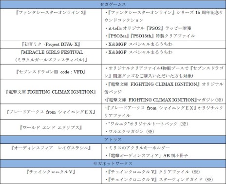 ꡼ No.002 | ॹॷ祦2015פνŸPS4ǡPSO2פPS Vitaǡֽ鲻ߥ -Project DIVA- Xפʤɤλͷ