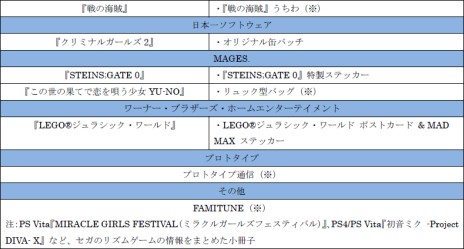 ꡼ No.003 | ॹॷ祦2015פνŸPS4ǡPSO2פPS Vitaǡֽ鲻ߥ -Project DIVA- Xפʤɤλͷ