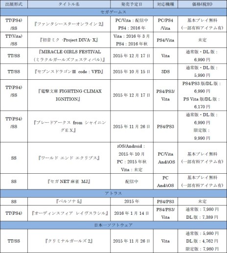 ꡼ No.004 | ॹॷ祦2015פνŸPS4ǡPSO2פPS Vitaǡֽ鲻ߥ -Project DIVA- Xפʤɤλͷ