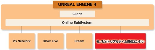 ���������꡼ No.002�Υ���ͥ������ / �̿��ߥɥ륦�����֥�Υӥåȥꥢ�륿�����̿����󥸥�פ�UNREAL FEST 2015 YOKOHAMA�˽�Ÿ