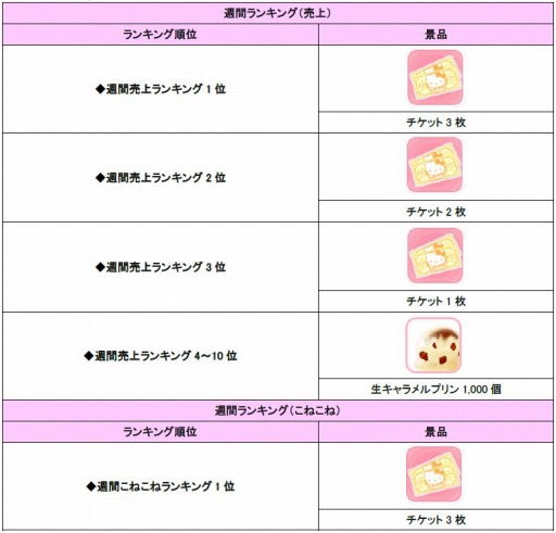 ���������꡼ No.001�Υ���ͥ������ / �֥ϥ������ƥ��������饤�ա׿���ǽ�ֺ��������åס��פȡֿ͵����åס��פ��ɲ�