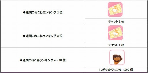 ���������꡼ No.002�Υ���ͥ������ / �֥ϥ������ƥ��������饤�ա׿���ǽ�ֺ��������åס��פȡֿ͵����åס��פ��ɲ�